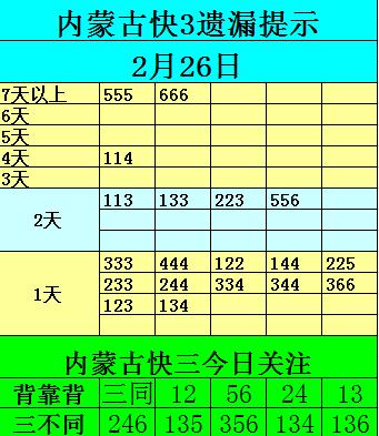 快三热点,贵州五月份热点