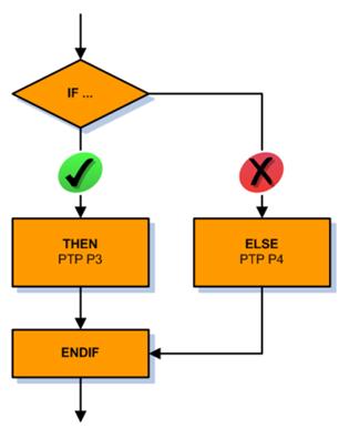 kuka机器人编程指令表,kuka机器人示教器实例编程