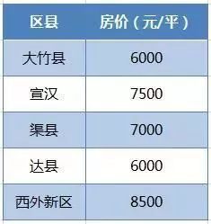 乐山房价还有上涨的空间么,乐山的房价为什么低