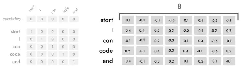 前端人工智能开发,前端可以搞人工智能吗