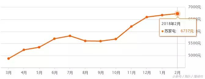 沈阳2月房价环比涨幅,2021年沈阳房价趋势新房