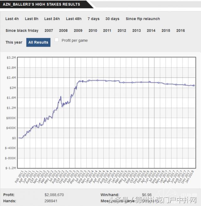 这五位线上高额桌盈利王真身至今无人知晓
