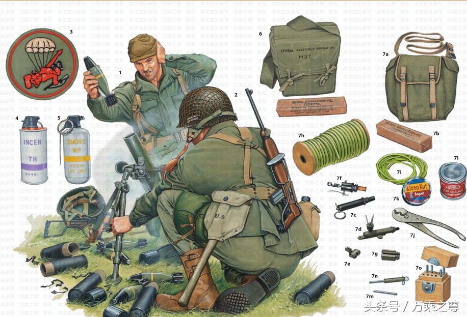 二战美国伞兵部队,二战伞兵装备