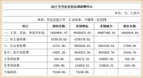 丹化科技连续三年亏损会退市吗,丹化科技2024年业绩