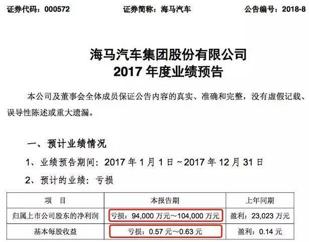 这个国产品牌赢在起跑线，拥有马自达的技术，现在却把老本都亏完