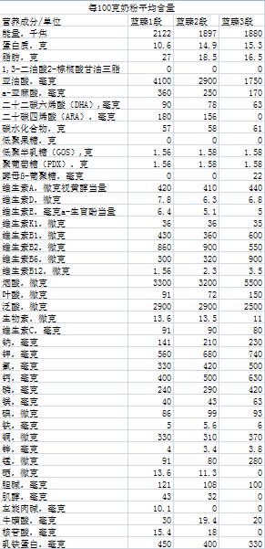 美赞臣蓝臻奶粉优缺点,美赞臣蓝臻和铂睿有什么区别