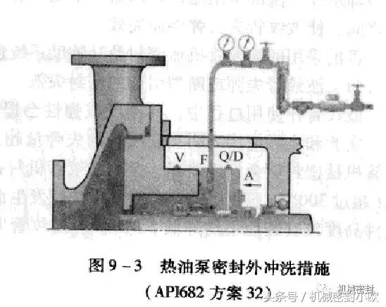 泵用机械密封失效泄漏原因分析,一般泵用机械密封失效原因