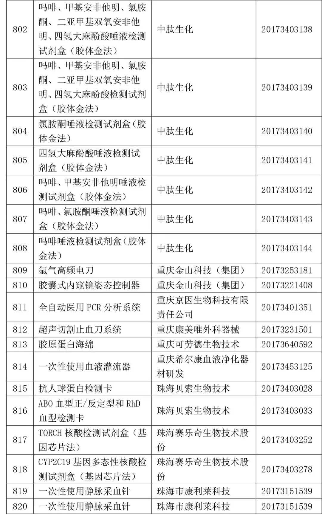 2022一类医疗器械目录,2021三类医疗器械国家药监局批文