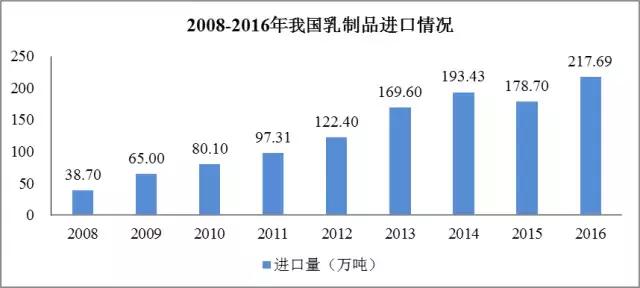 “草原乳业双雄”恩怨情仇记，中国牛奶如何风云跌宕20年？