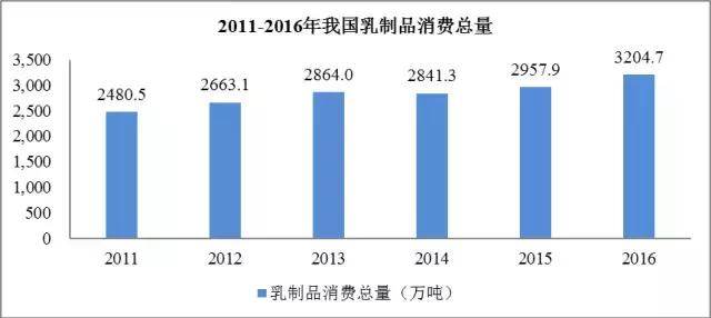“草原乳业双雄”恩怨情仇记，中国牛奶如何风云跌宕20年？