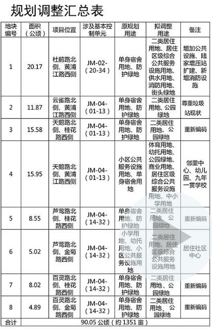 昆山城南开发计划,昆山市城南最新规划消息