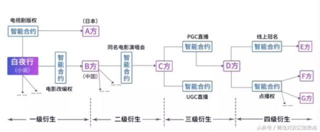 什么是区块链三分钟弄懂区块链,区块链技术的到来我们能做什么
