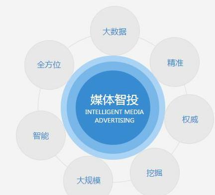 平台就是跳板，旺信来发文，跳得高、蹦得远，离成功更近了