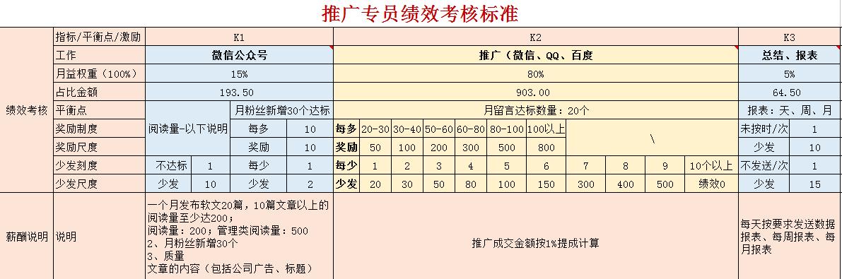 工资怎么发最能鼓励员工,工资怎样发员工干劲十足