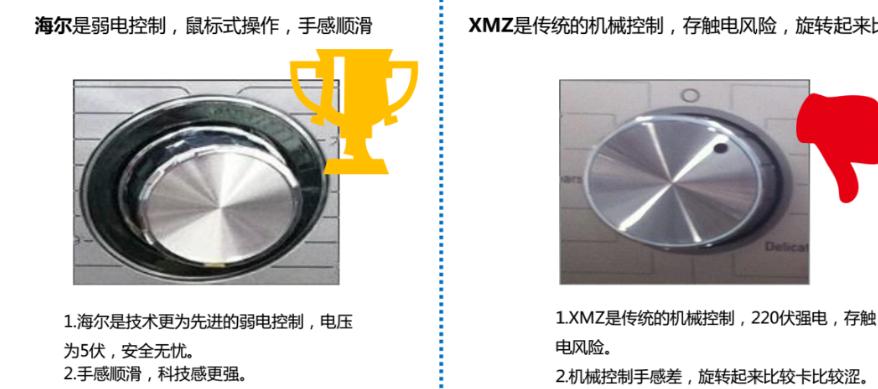洗衣机拆机测评小米,洗衣机拆机和拆门一样吗