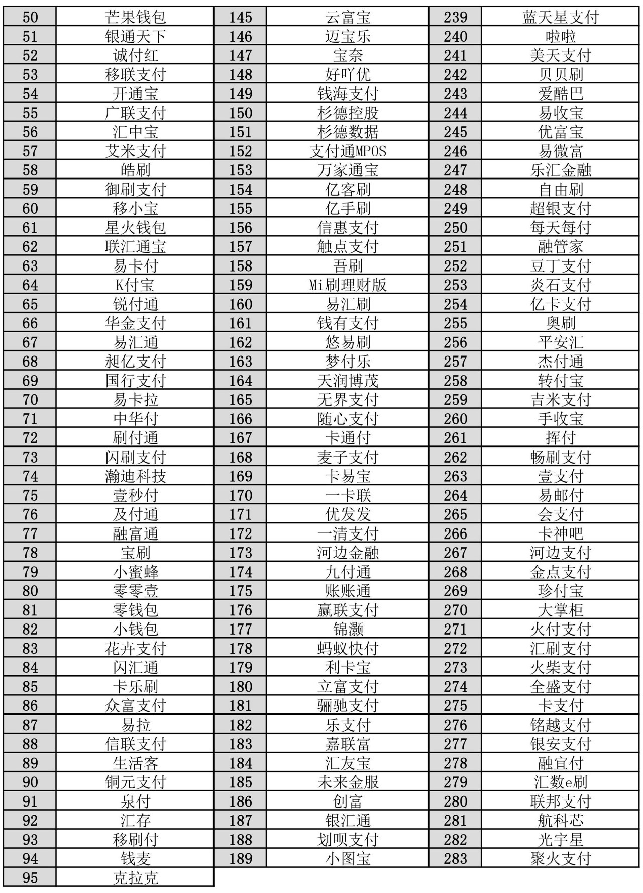 紧急停用!又有10家手刷、mPOS、无卡钱包被银联拉黑!共近300家