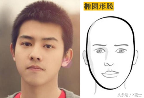 男生好看脸型排名,男生帅气的是哪种脸型