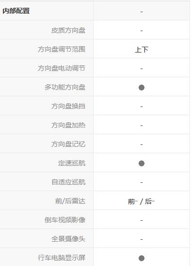 启辰d50和骐达区别,东风启辰d50跟什么一样