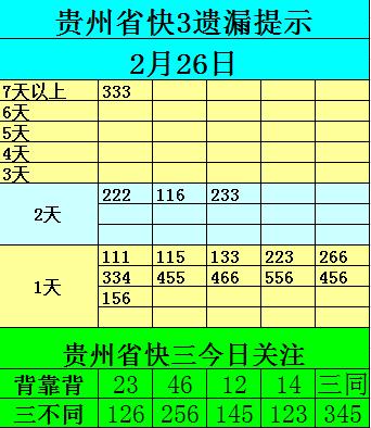 快三热点,贵州五月份热点