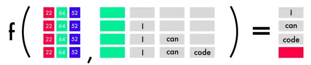 前端人工智能开发,前端可以搞人工智能吗