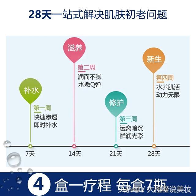 网红又种草德国护肤品！称“贫民窟”奢侈品的芭乐雅安瓶，好用吗