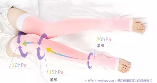 佟丽娅真实体重多少斤,佟丽娅体重真实多少斤