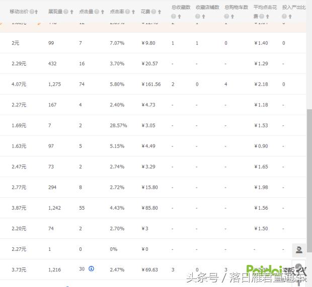 如何快速拉升直通车流量,直通车怎么拉升自然流量