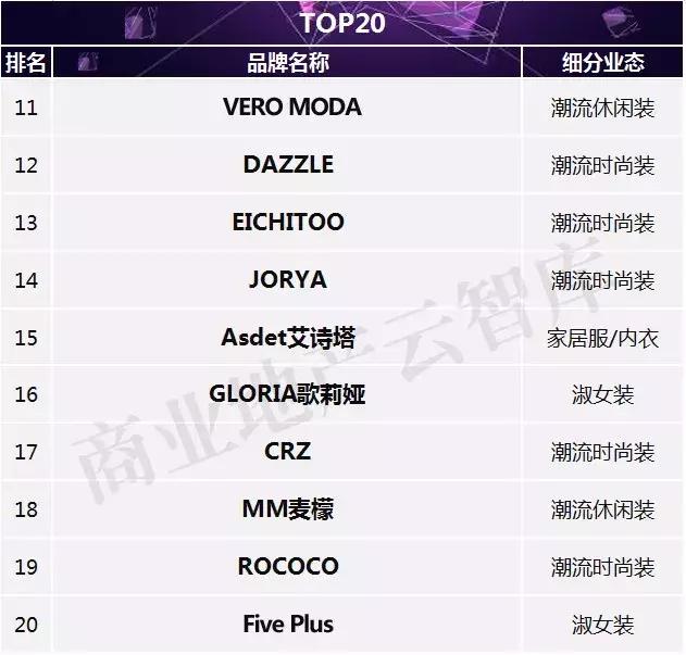 汉博商业有什么品牌,汉博商业研究院