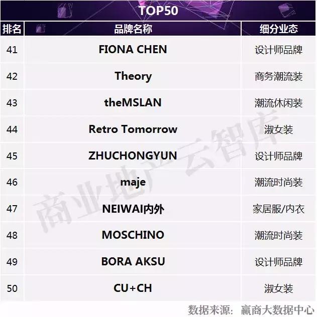 汉博商业有什么品牌,汉博商业研究院