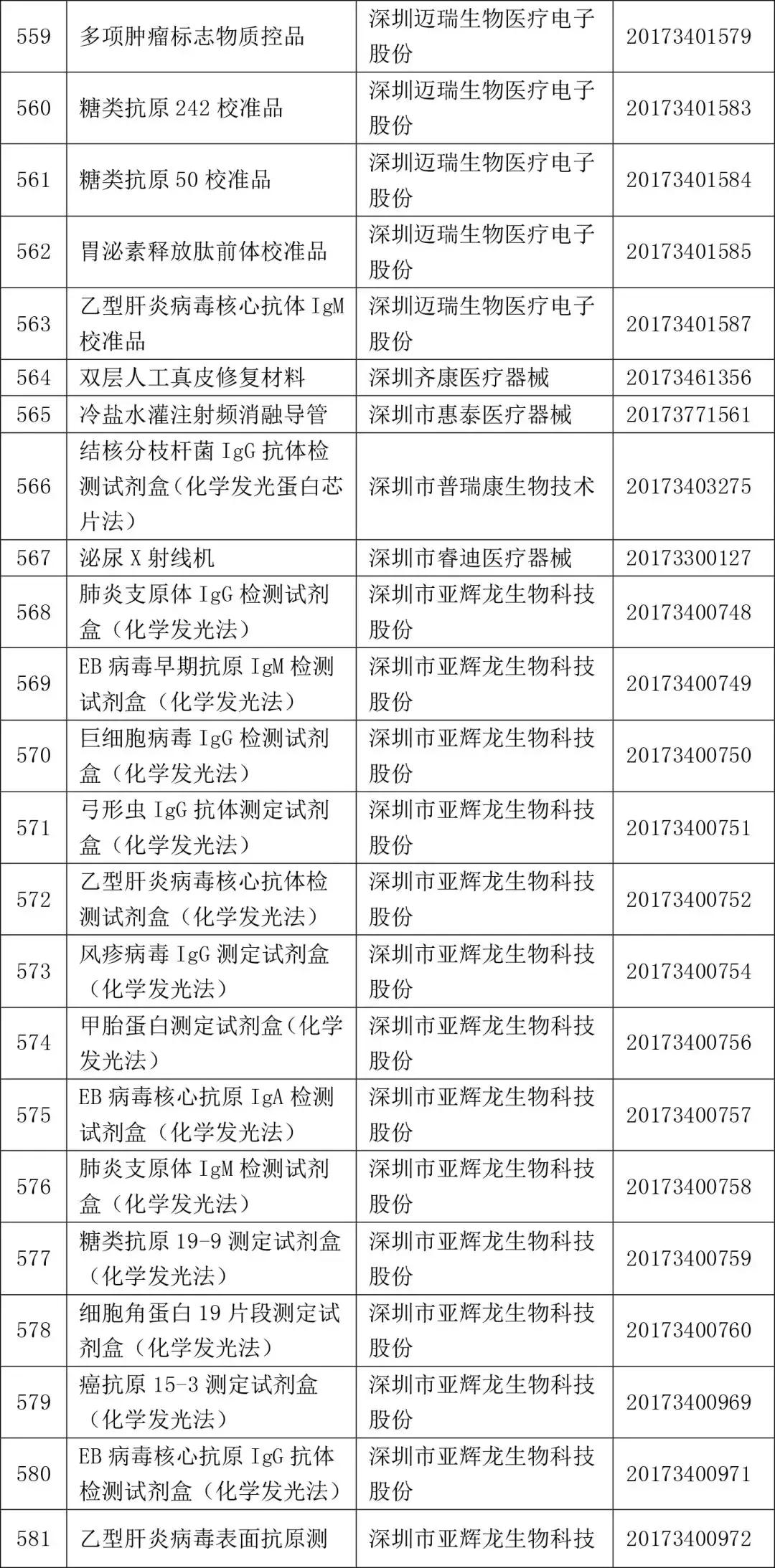 2022一类医疗器械目录,2021三类医疗器械国家药监局批文