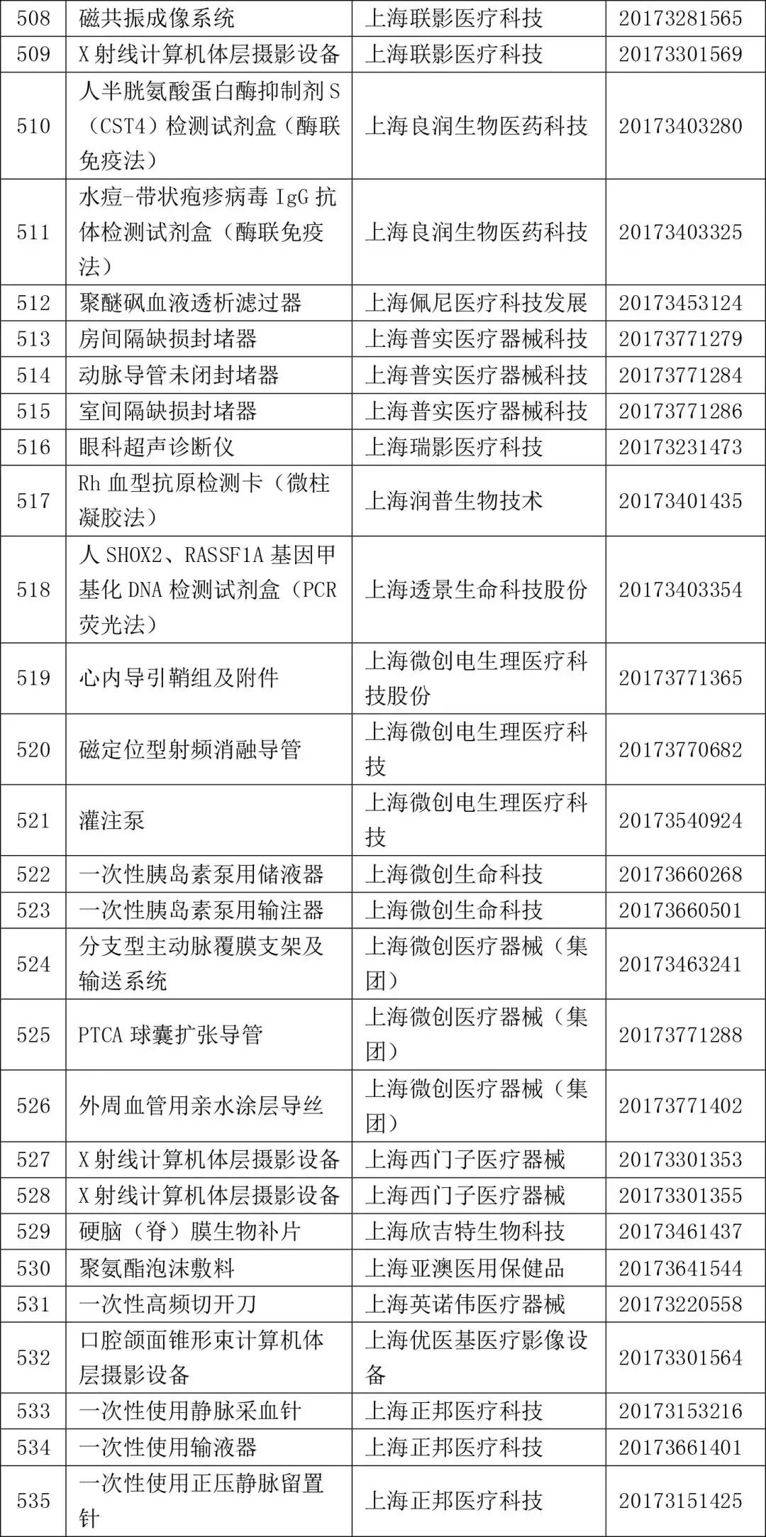2022一类医疗器械目录,2021三类医疗器械国家药监局批文