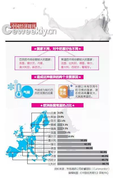 “草原乳业双雄”恩怨情仇记，中国牛奶如何风云跌宕20年？
