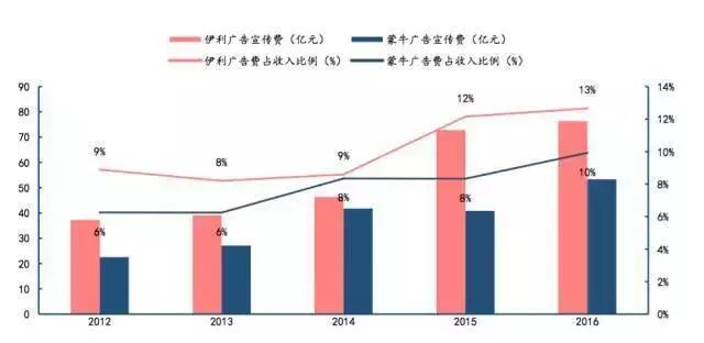 “草原乳业双雄”恩怨情仇记，中国牛奶如何风云跌宕20年？