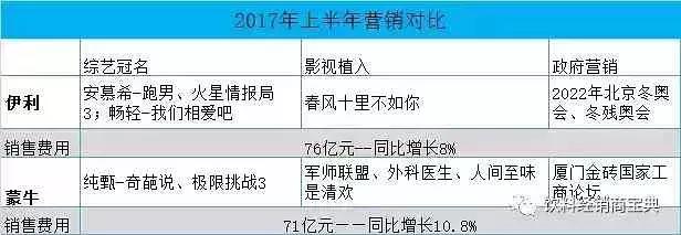 “草原乳业双雄”恩怨情仇记，中国牛奶如何风云跌宕20年？