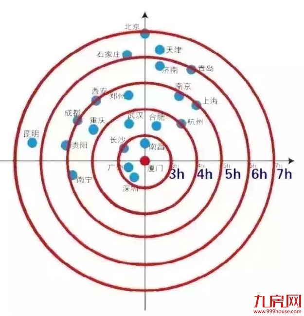 为什么福建的都在厦门买房,到底要不要在厦门买房
