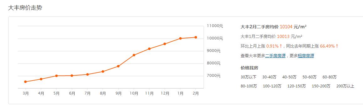 成都保利爱尚里值不值得入手,成都保利爱尚里