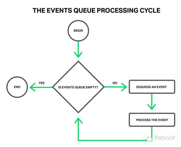 nginxwebsocket,nginx优化线程