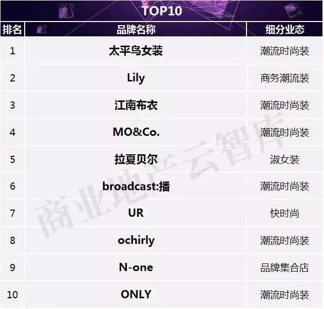 汉博商业有什么品牌,汉博商业研究院