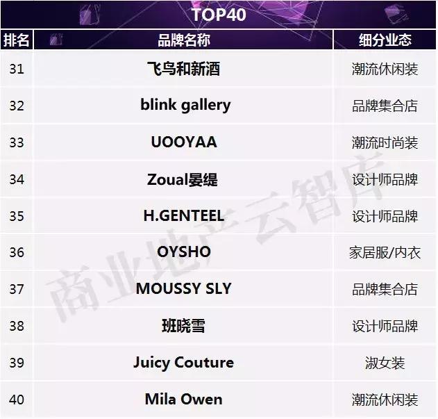 汉博商业有什么品牌,汉博商业研究院