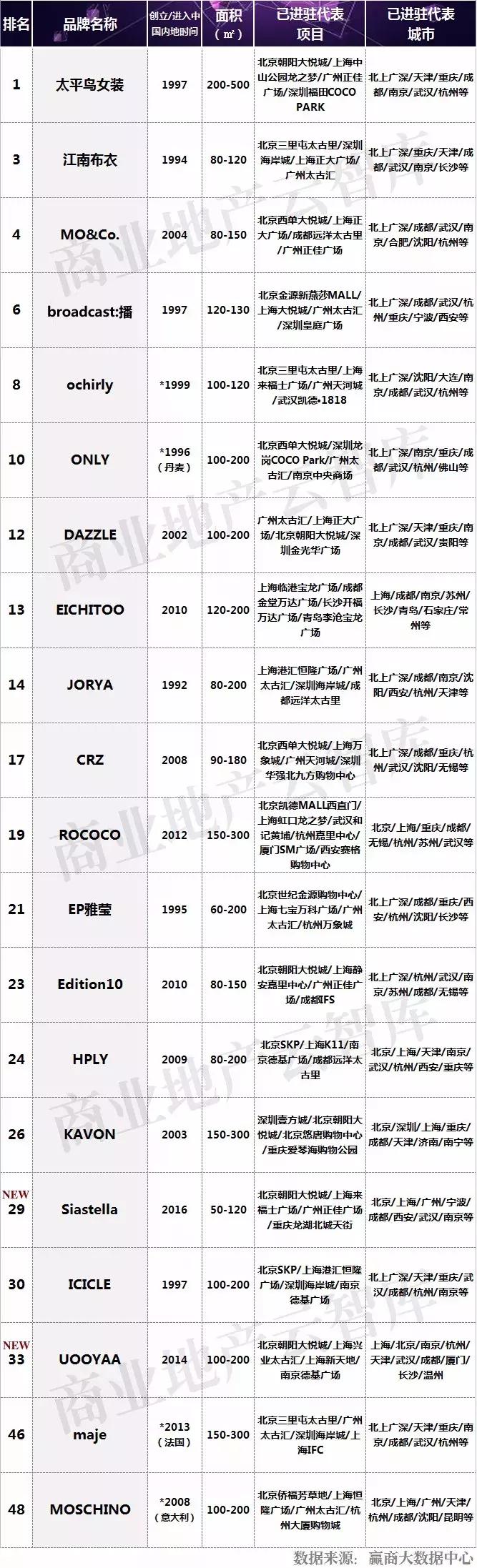 汉博商业有什么品牌,汉博商业研究院