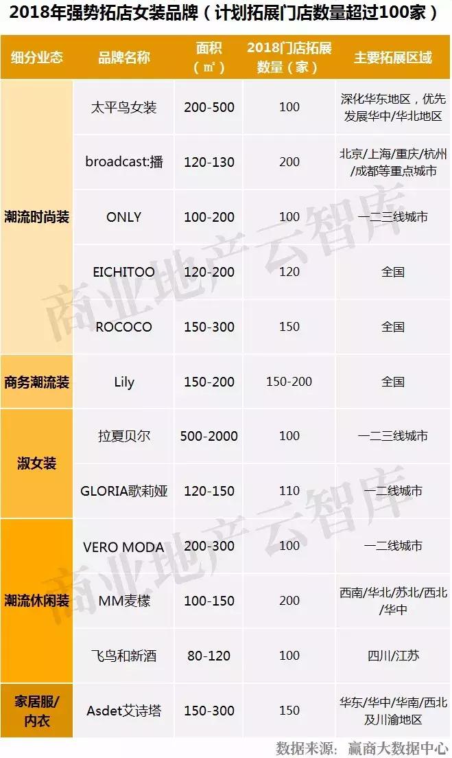 汉博商业有什么品牌,汉博商业研究院