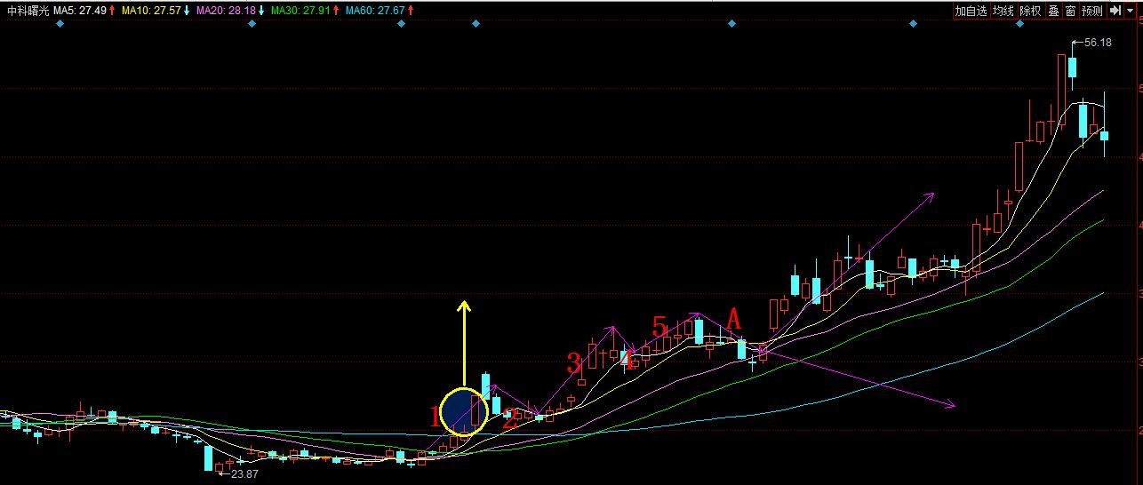 张艺谋谈及股票,张艺谋访谈股市
