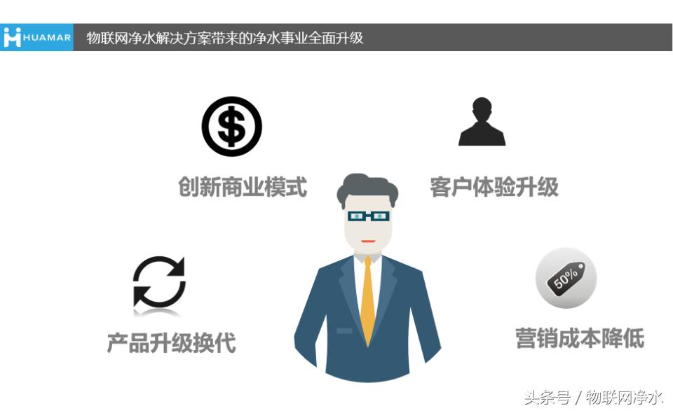 物联网净水器的未来,净水器行业还能做吗