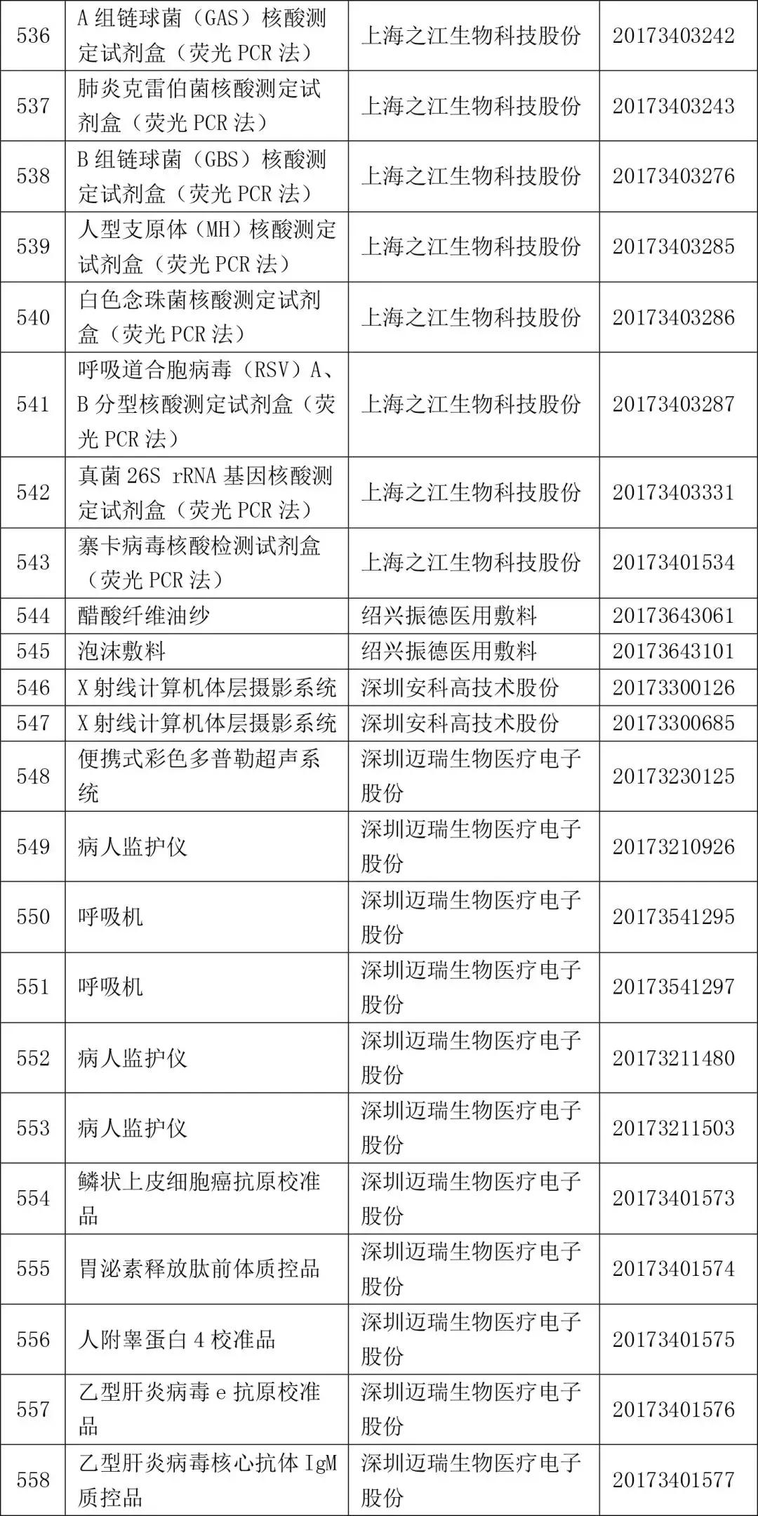 2022一类医疗器械目录,2021三类医疗器械国家药监局批文