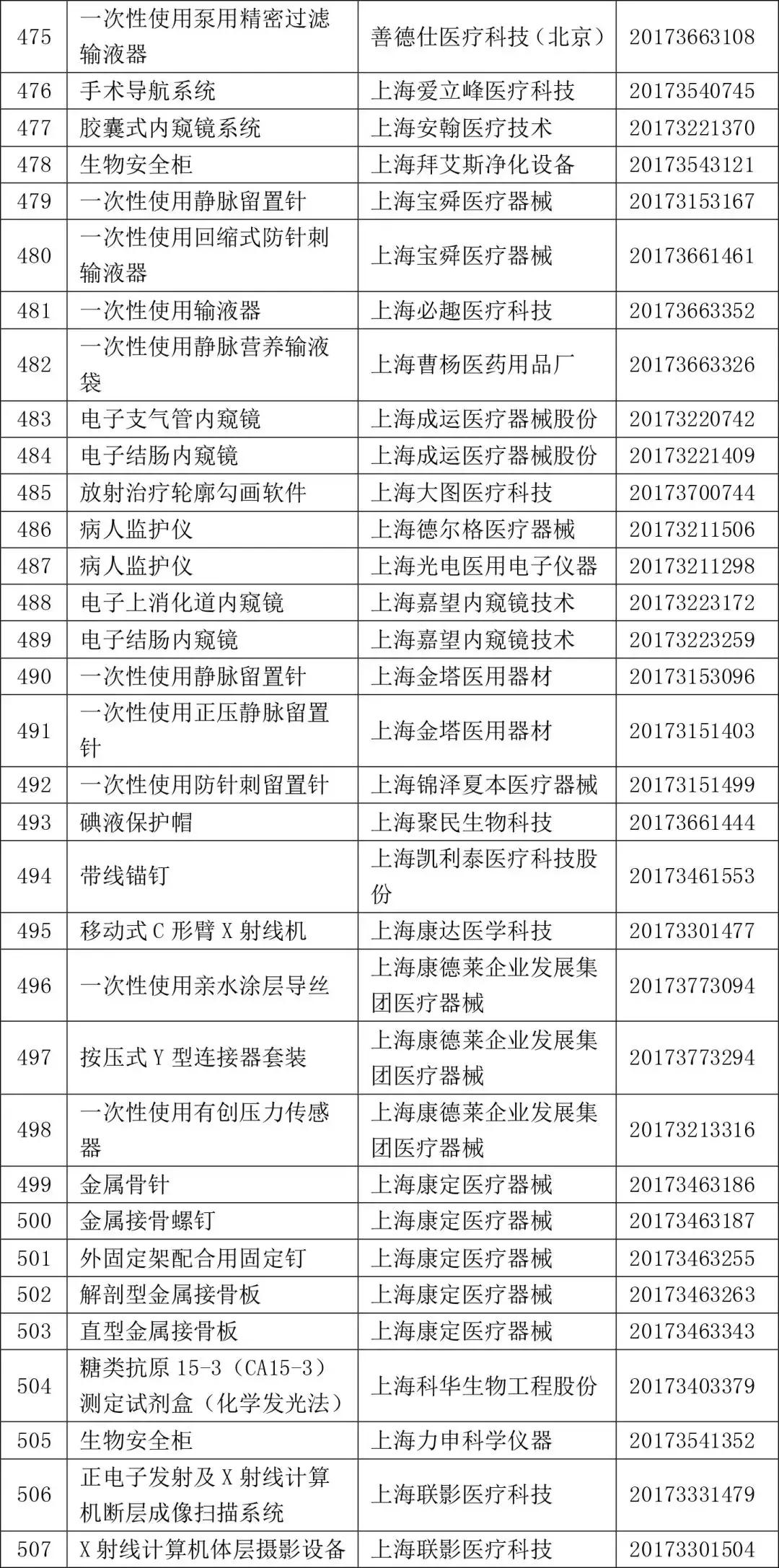2022一类医疗器械目录,2021三类医疗器械国家药监局批文