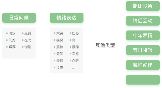 动态表情包怎样快速绘制,新手绘制指南超详细的动态表情包