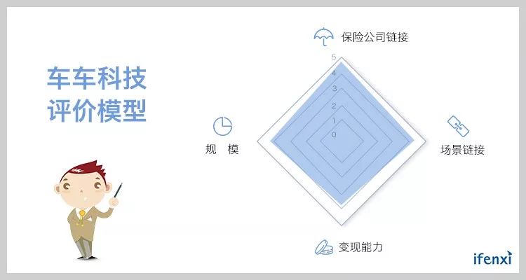 收购泛华线下基础设施，车车科技打通车险“任督二脉”