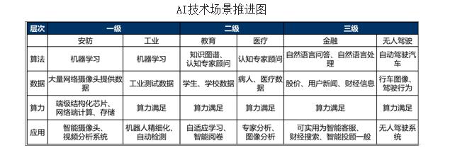 python工程师的条件,python初级工程师什么水平