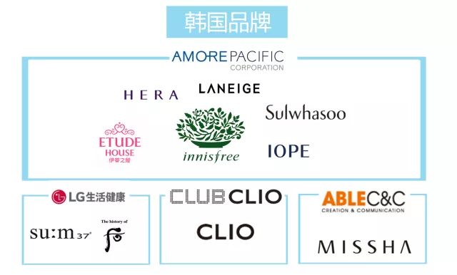 揭秘|YSL、迪奥气垫粉底原产地居然不是法国？悦诗风吟更是出乎意料