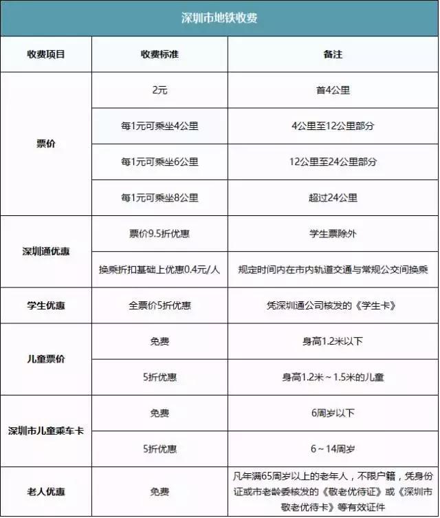 深圳南山最新价目表,深圳最新价目表
